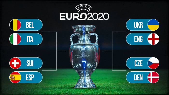 The Euro 2020 quarterfinal field
